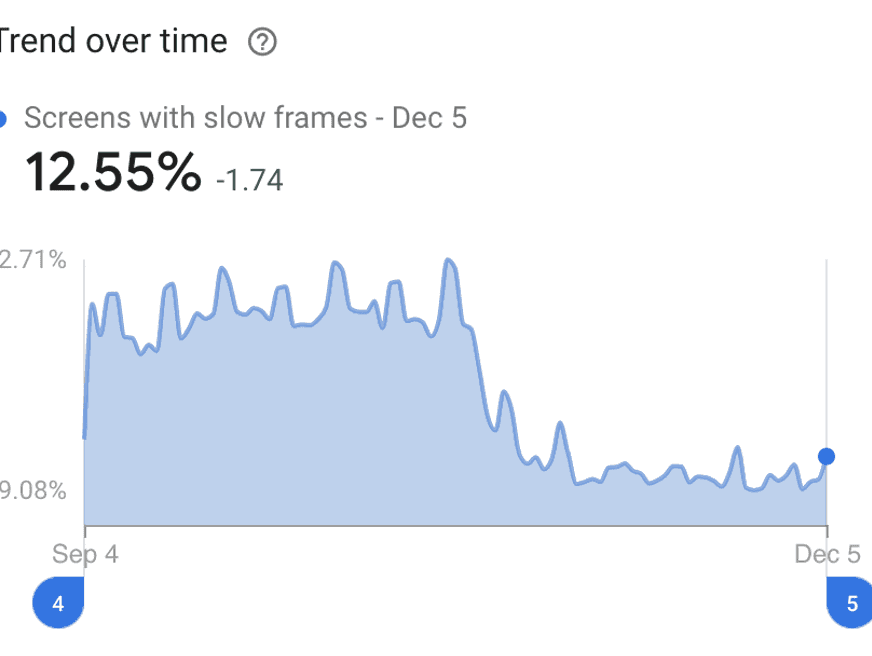 Image for How we profile Android bugs at Freetrade