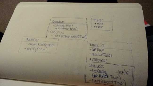 A not-remotely-UML diagram of my design