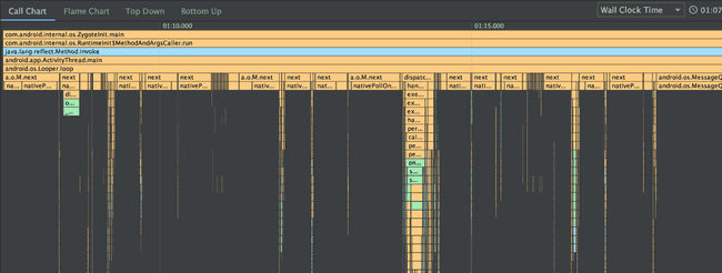 A Call Chart showing the code in the Freetrade app